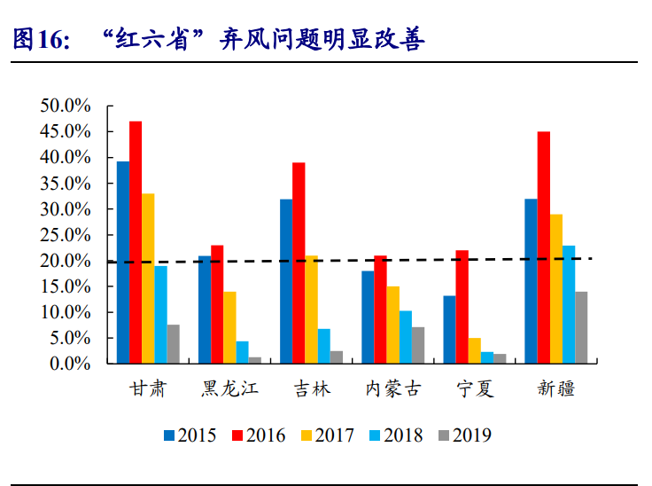 风电行业专题报告：迎来发展新阶段，产业链龙头御风而上