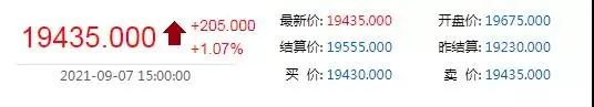 倫鎳沖破20000關口！但不銹鋼人只說三個字：賣出去