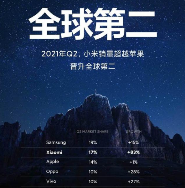 iPhone13情况有变，台积电传来“坏消息”，和小米