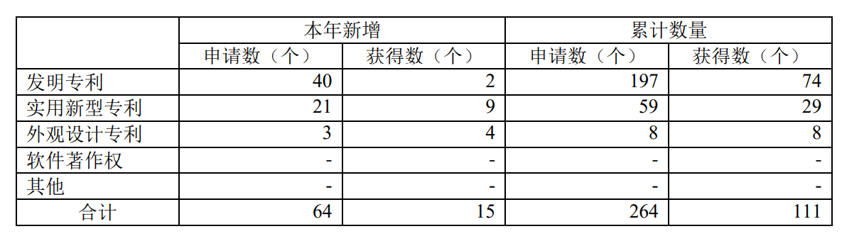 多项技术首创，产品国际一流！心脉医疗未来市场空间将拓展5倍