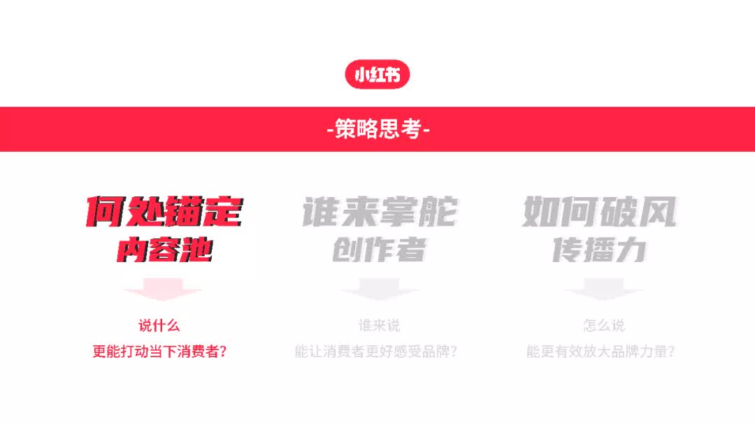 小红书电商生态—美妆品牌的成长密码-小红书