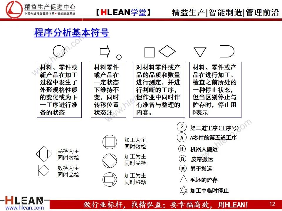 「精益学堂」IE工业工程技法培训（上）