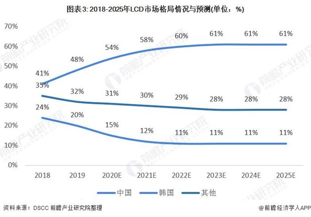 屏下指纹已过时？屏内指纹来了，这类LCD屏幕要火