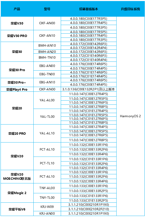 華為手機怎樣升級到鴻蒙正式版？3種升級方法，可惜很多人不知道