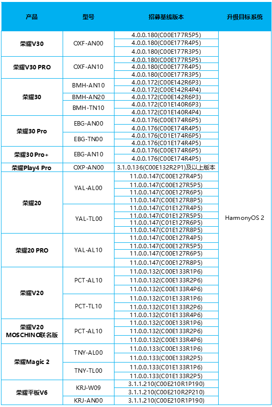 华为手机怎样升级到鸿蒙正式版？3种升级方法，可惜很多人不知道