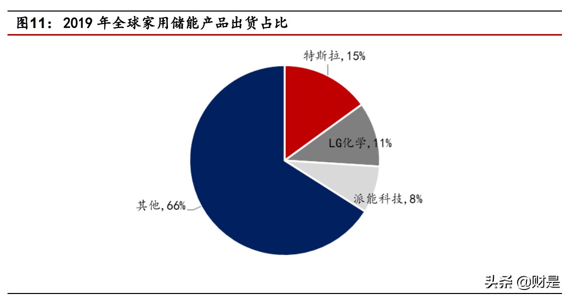 储能行业专题报告：电化学储能何时爆发？