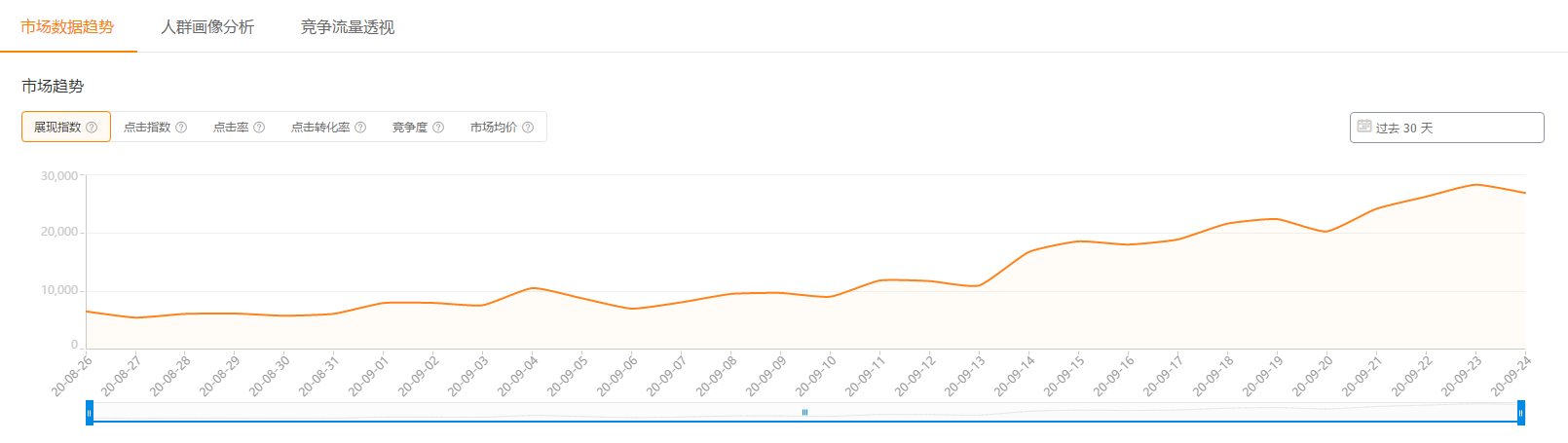 新手必学，电商如何给产品打上正确的标签