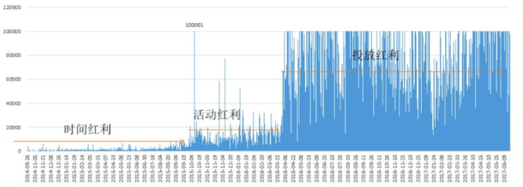 新媒体运营KPI设置指南