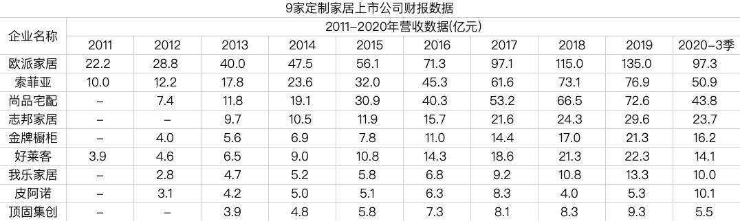 「一线」盘点③冒险与高回报：定制家居未来20年增长的逻辑