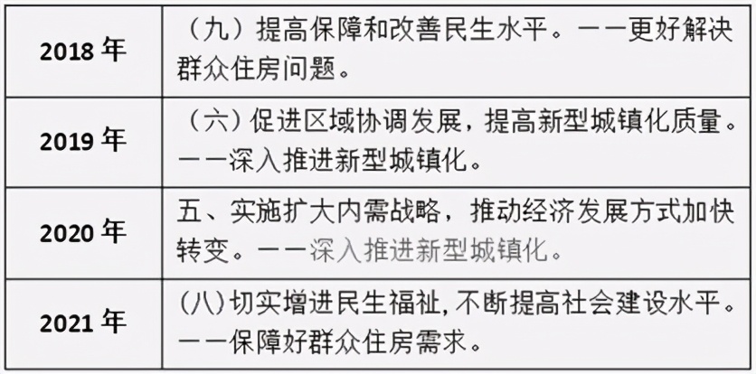 上层定调楼市，谁该欢呼雀跃？