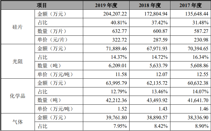 重磅，两家科技巨头准备上市