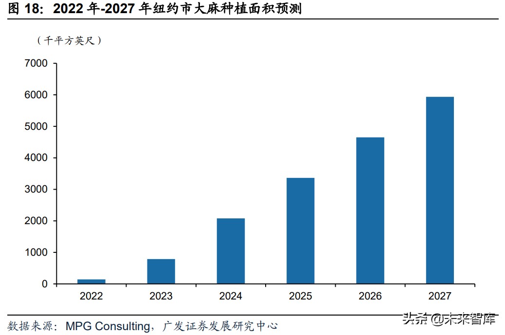 植物照明产业研究：促进高效种植，行业前景广阔