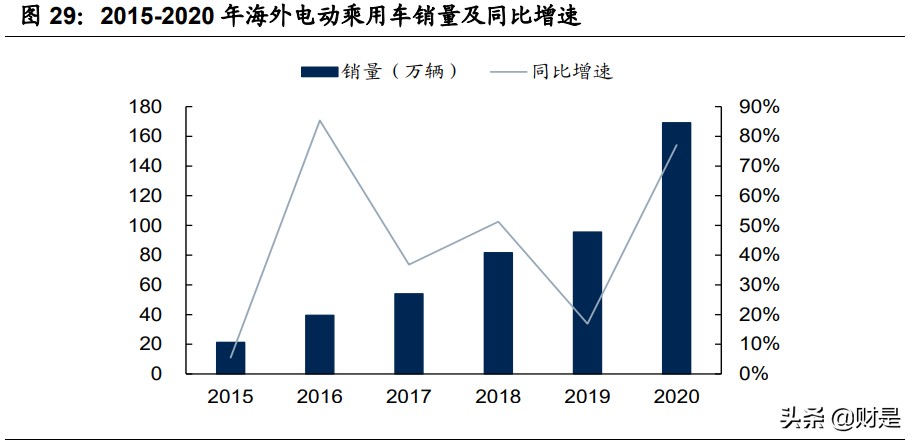 宁德时代专题研究报告：十年万亿成长路
