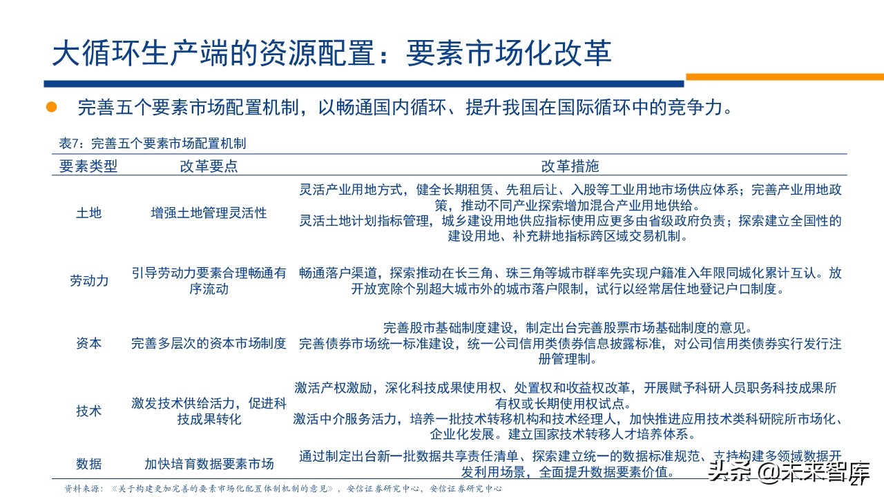 A股前瞻分析：复苏牛，再攀高峰