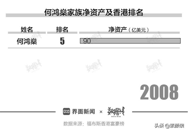 一图看懂“赌王”何鸿燊“金光闪闪”的人生征途