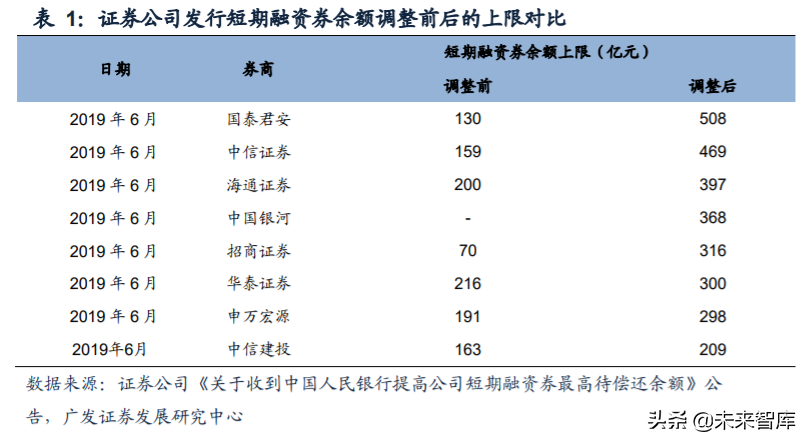 证券行业研究与投资策略：从投资能力看券商经营差异