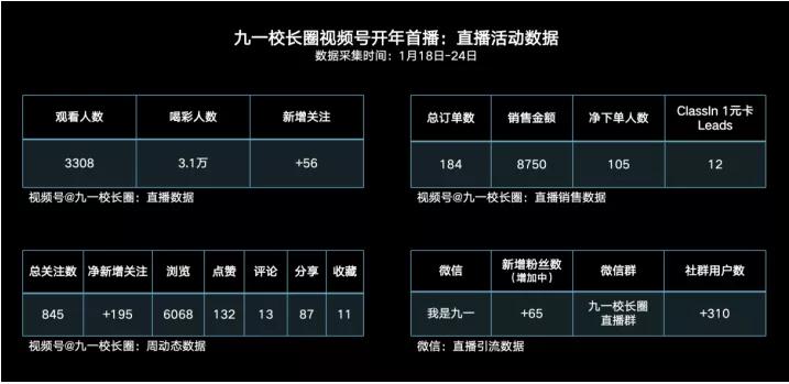 关于教培行业视频号变现的一切