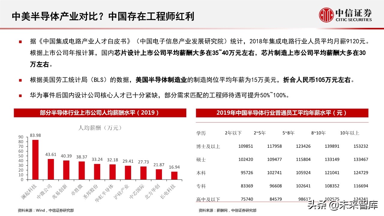 半导体行业深度报告：半导体产业近期趋势及核心问题