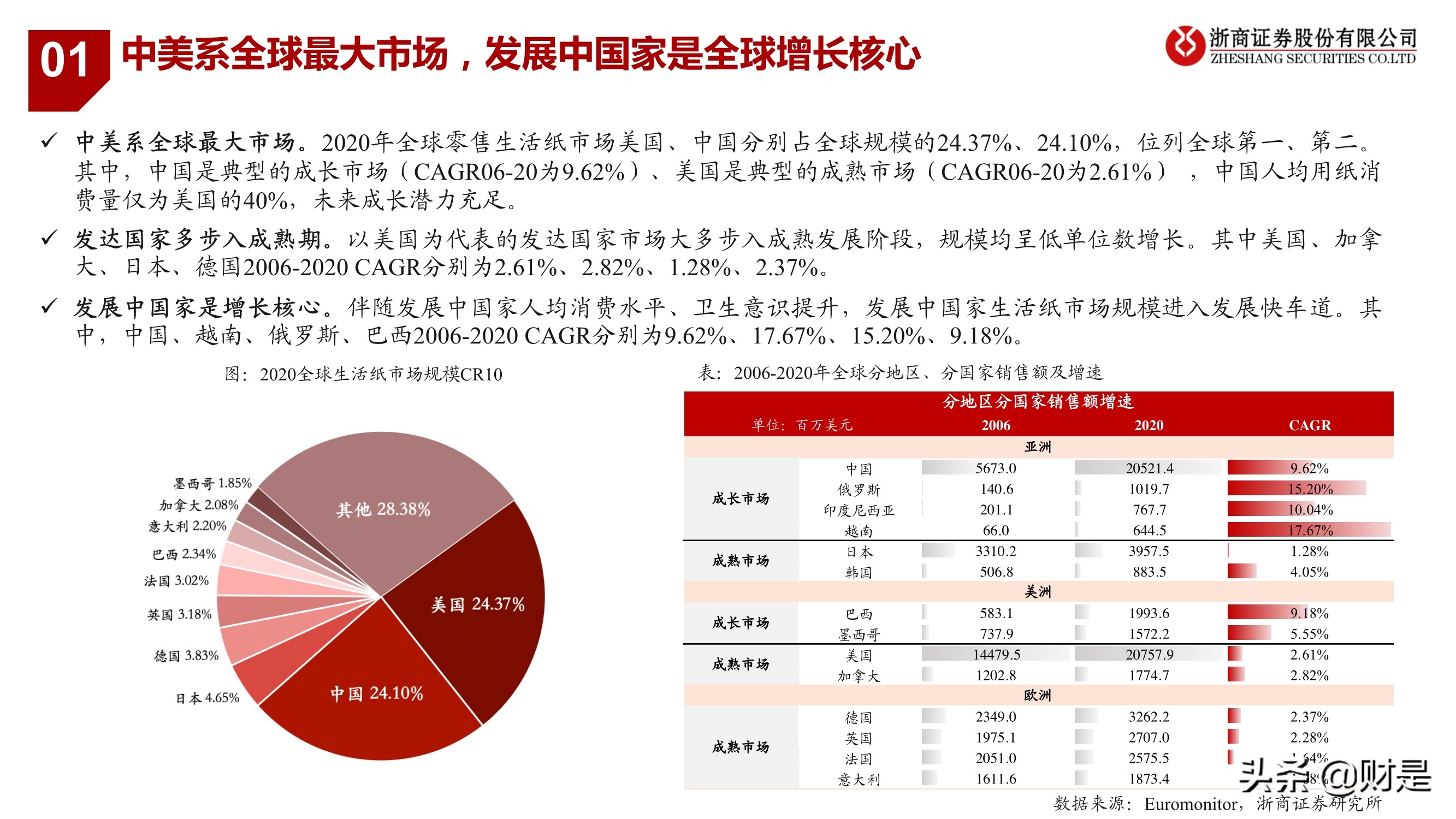 生活用纸行业研究：把握渠道变革、聚焦高端化