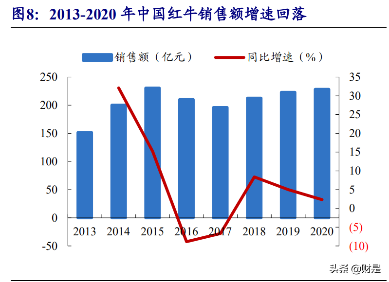 能量饮料行业专题研究报告：赛道优质，龙头冉冉升起