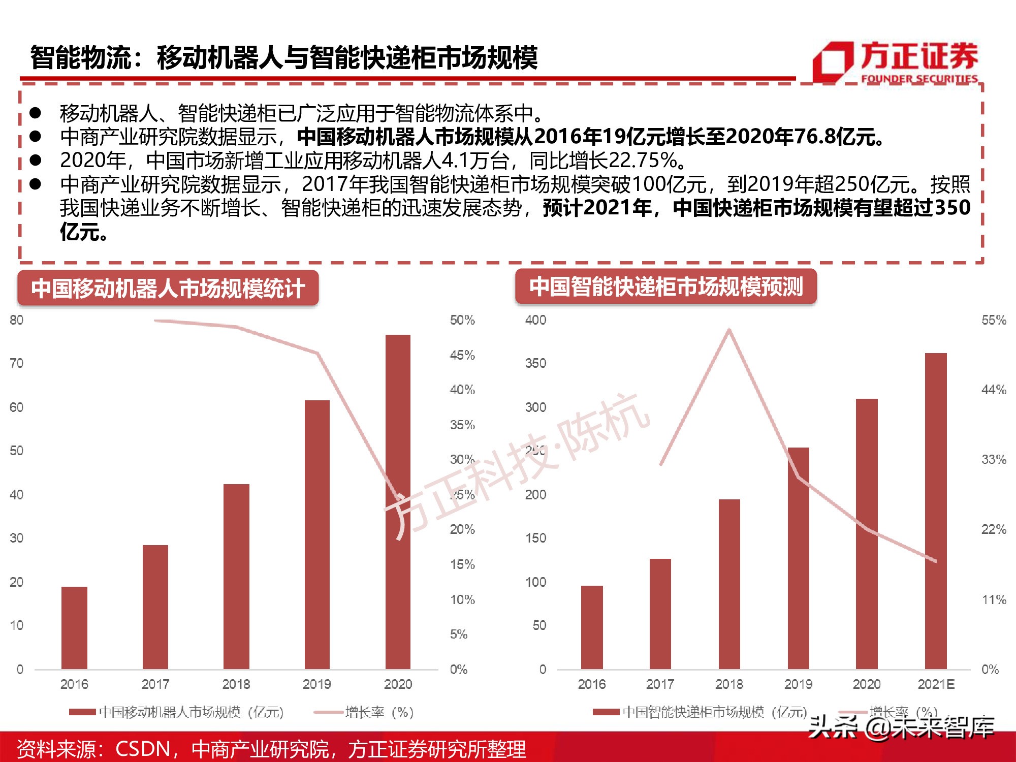 半导体行业深度报告：SoC芯片研究框架