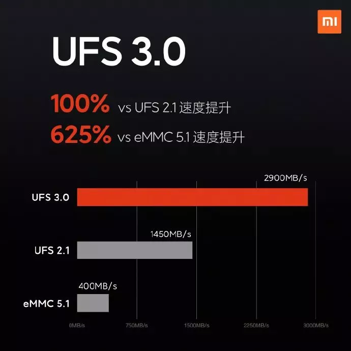 十年集大成之作！小米10系列正式发布，3999起售