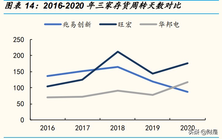 兆易创新深度研究报告：中国存储“芯”希望