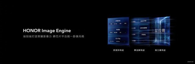 稳定且全能 实测荣耀Magic3 Pro四主摄影像系统