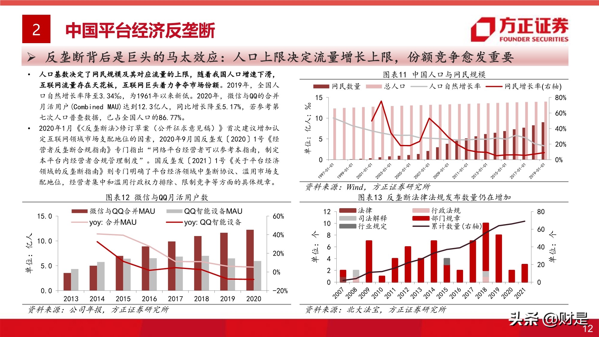 平台经济反垄断监管的影响与展望专题研究报告