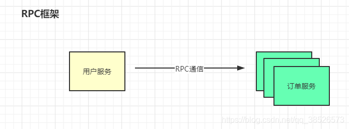 程序员不得不了解的微服务的现状和未来，建议收藏哦