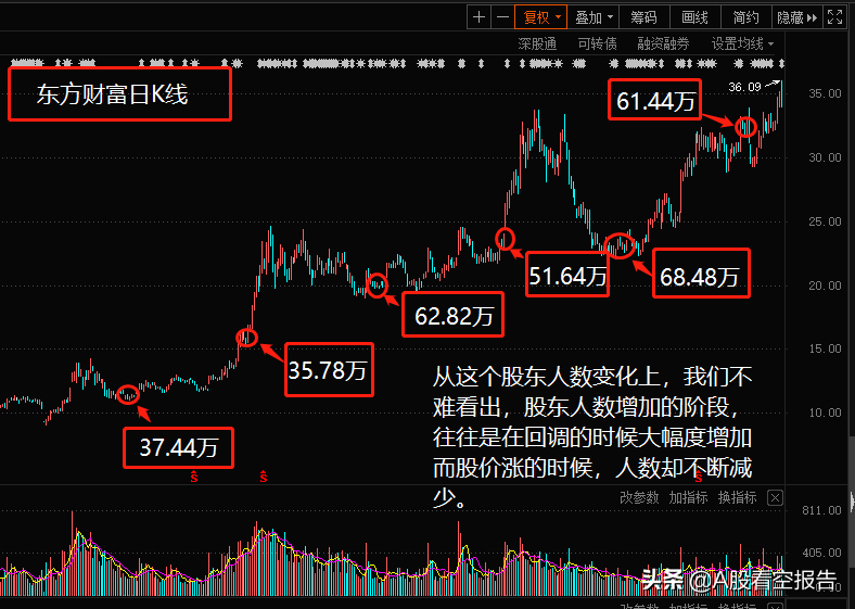 三峡能源还有多少散户？主力庄家是如何让你心甘情愿接盘的？