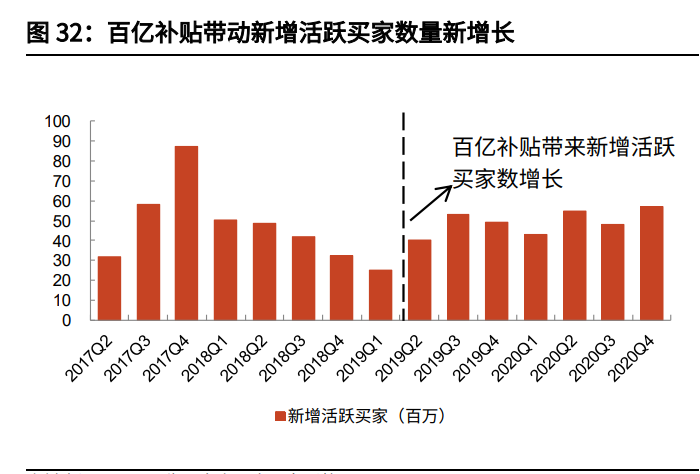拼多多专题研究与投资价值分析报告：逆势成长的社交电商平台