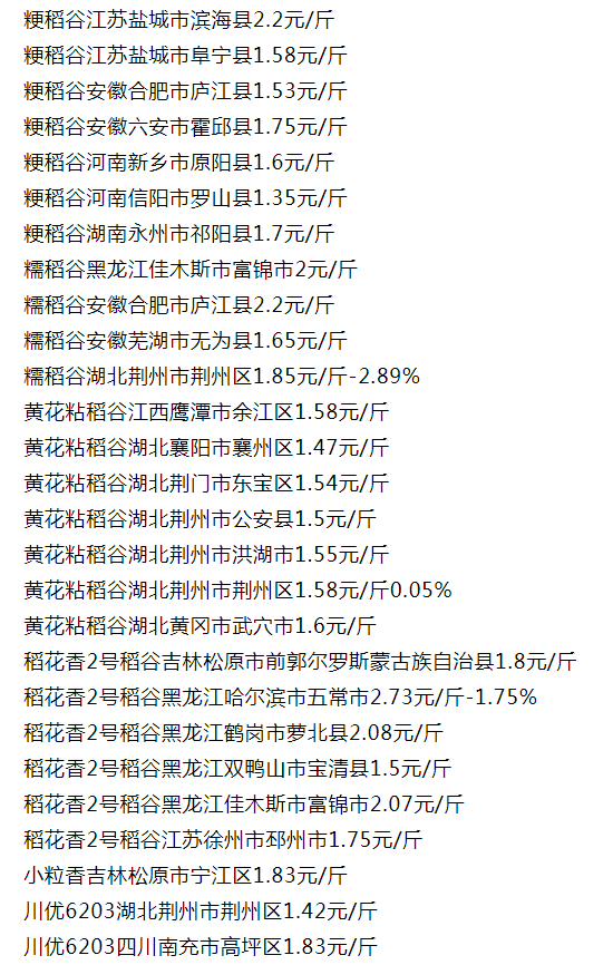 继玉米后，稻谷也在大步上涨，粮贩说到时会跌到1.3元，何时？