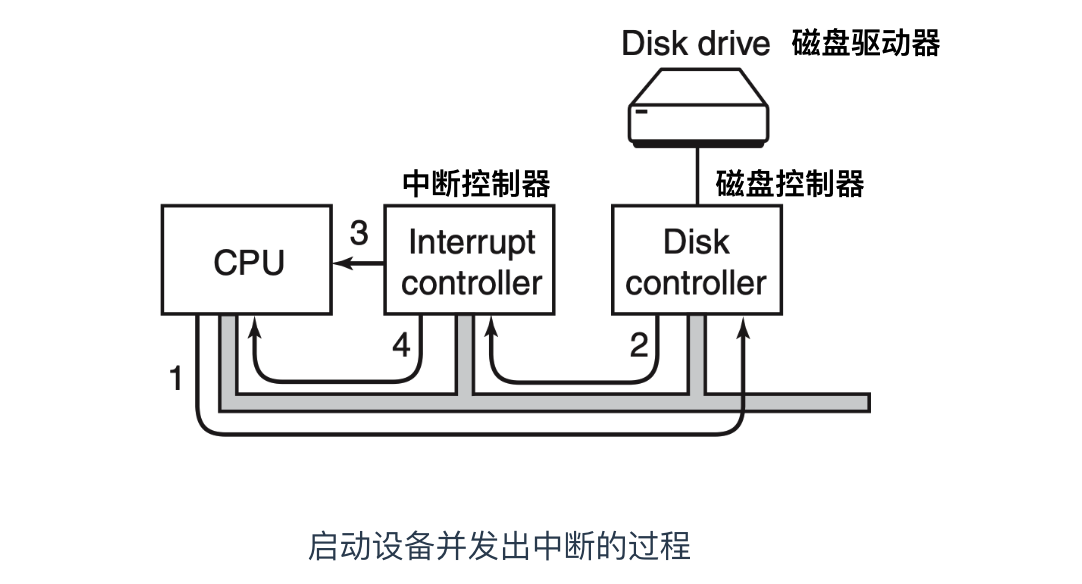 666，看完这篇操作系统吊打面试官