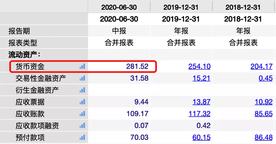 中南建设营收净利双增，净负债率下降，但仍踩两条“红线”