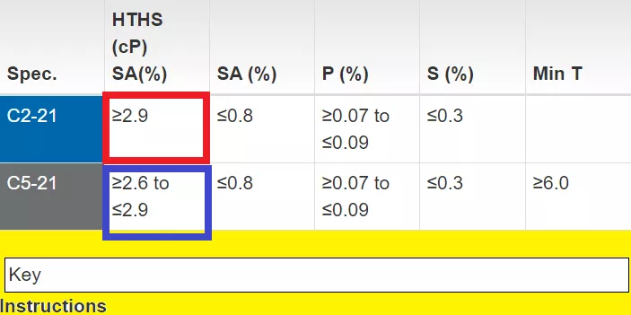 《车主手册》里指定的“原厂机油”，竟然只有国外才买得到？
