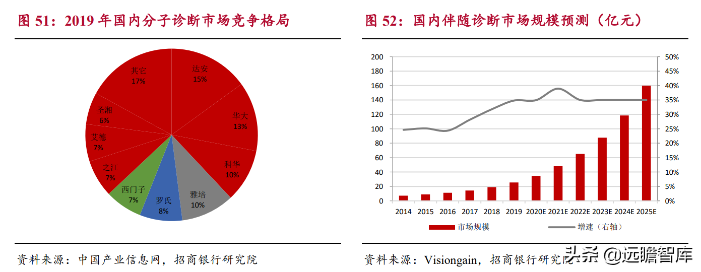 生物医药：国产器械崛起，进口替代及国际化是重要发展方向