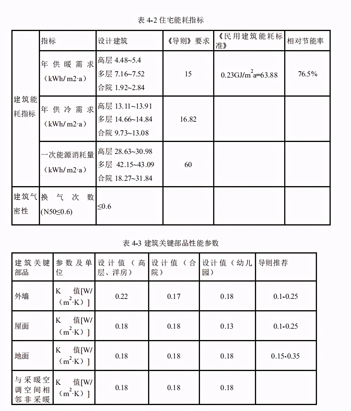 近零能耗建筑规模化推广政策、市场与产业研究