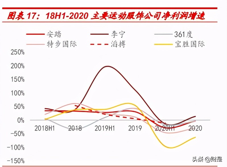 纺织服装行业研究报告：行业复苏趋势明显，运营质量持续改善