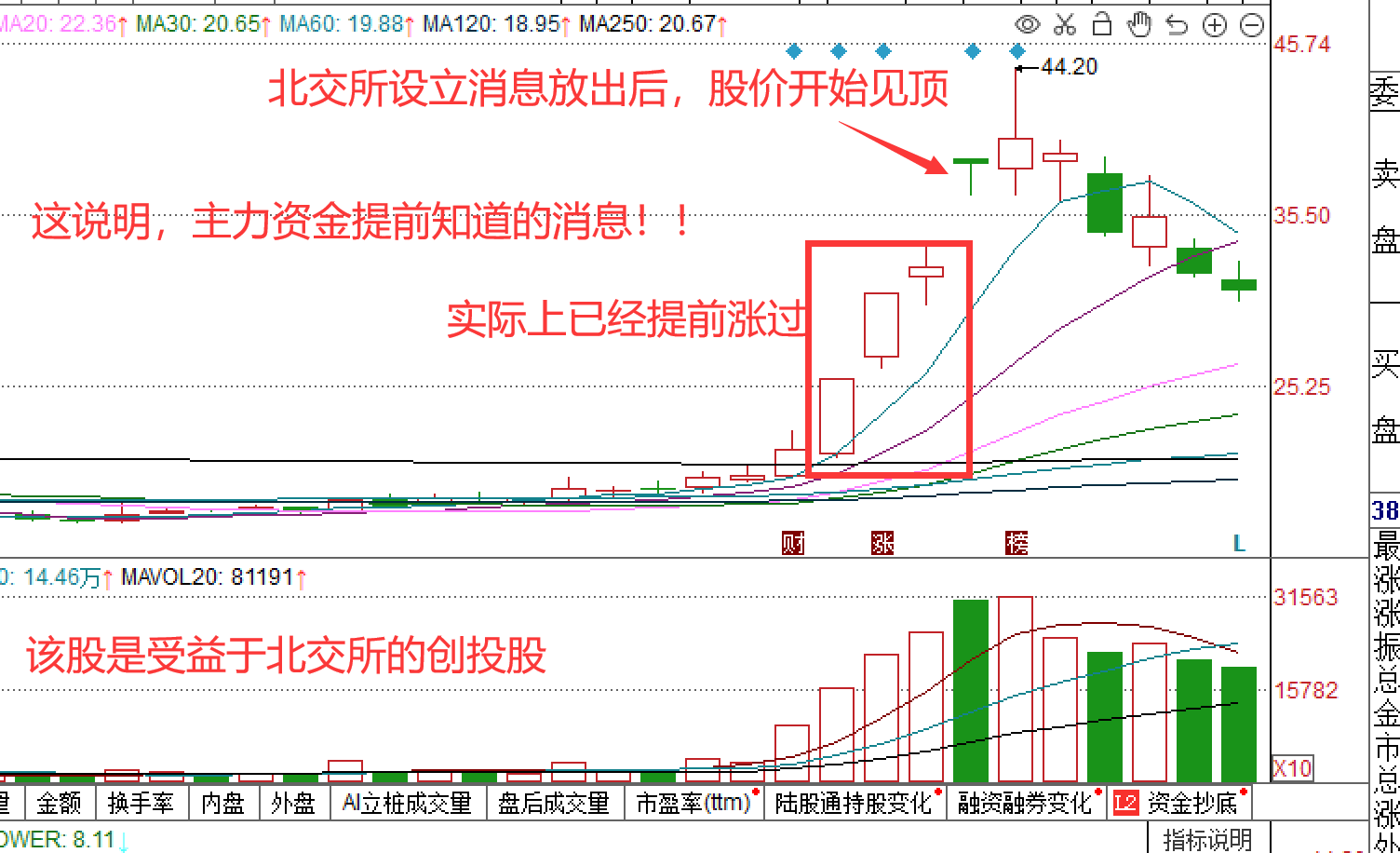 「战法帮你」短期股票如何选股（选股平台及指标详解）