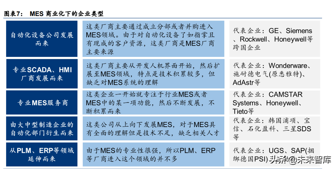 MES厂商