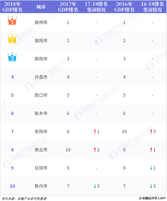 郑州一家独大的局面，对河南整体经济长远均衡发展进步弊端很大
