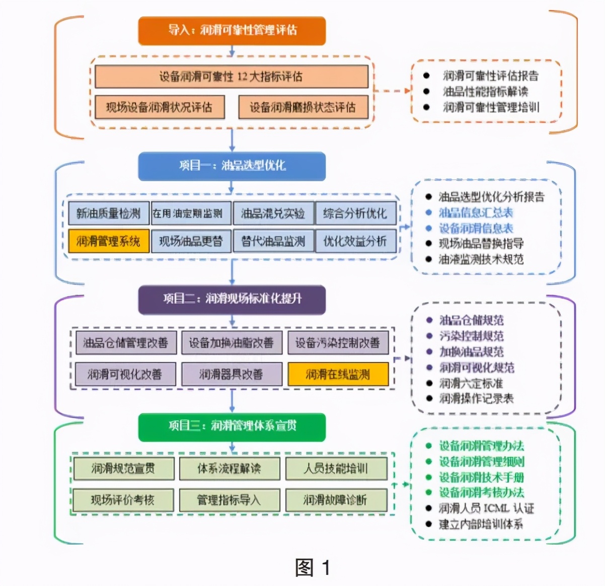 「管理视野」“招金”施行润滑管理可靠性评估效果显著