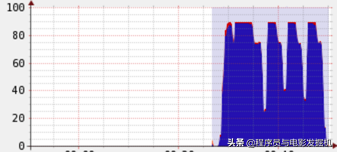 Spark 性能优化（一）——调优基本原则