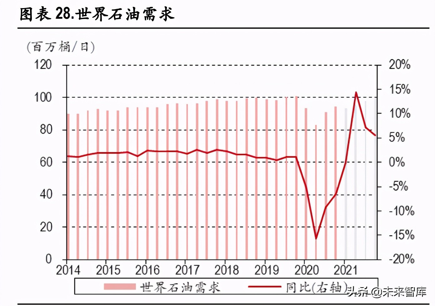 化工行业研究：碳中和背景下的产业升级与集中度提升是未来主基调