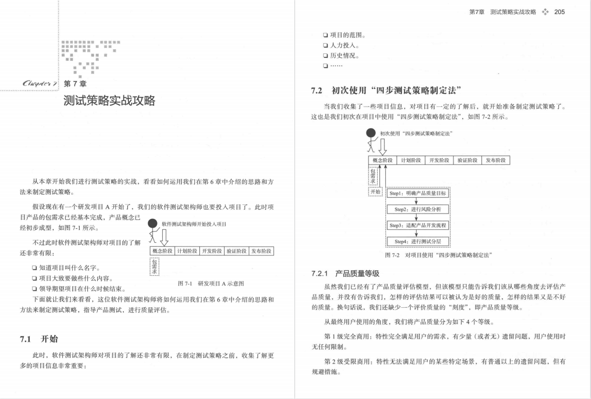 10年測驗結晶：《測驗架構師修煉之道：測驗工程師到測驗架構師》