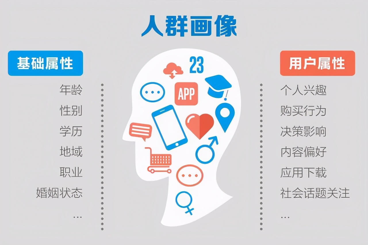 中小企业如何做网络营销才能收获事半功倍的效果？