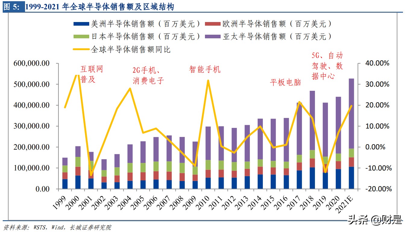 半导体清洗设备产业研究：行业进入黄金发展期，国内企业实力强劲