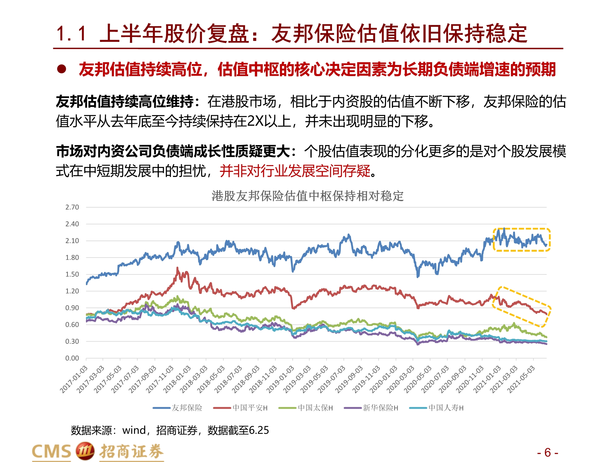保险行业2021年中期投资策略：前途是光明的，道路是曲折的