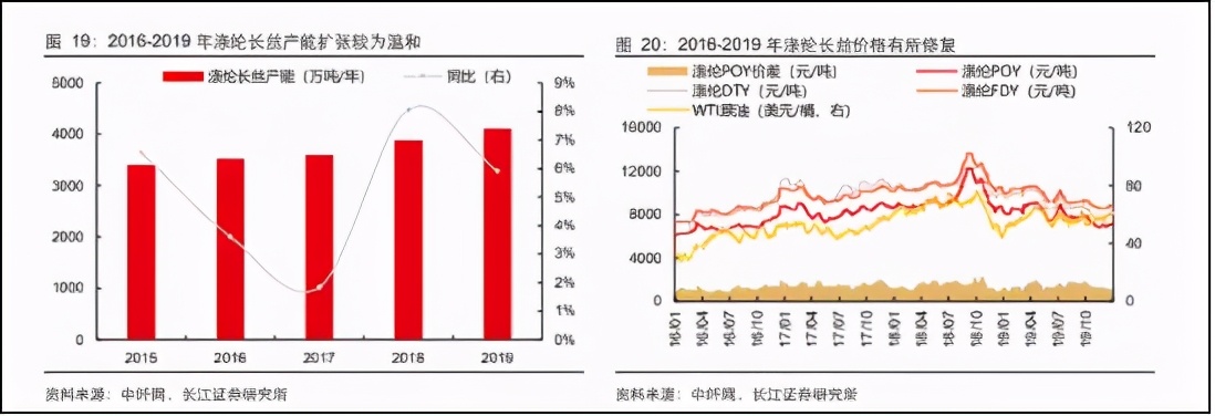 苏州龙杰：“顺周期”下的化纤特种兵